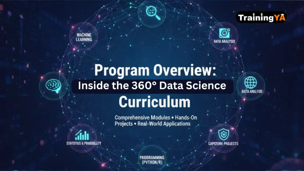 360° Data Science Curriculum