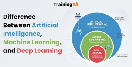 Difference Between Artificial Intelligence and Machine Learning and Deep Learning