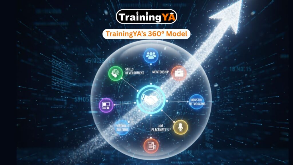 TrainingYA’s 360° Model