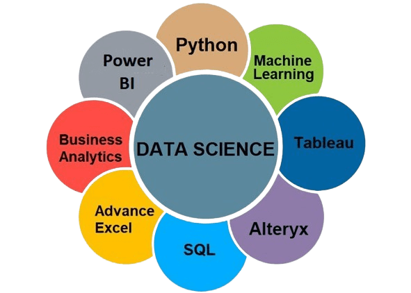 360 Data Science
