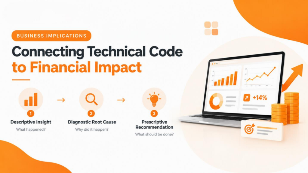 Connecting the technical code to financial impact via data analytics. Laptop full of financial dashboards, growth charts etc. The three stages of analytics (descriptive, diagnostic and prescriptive).